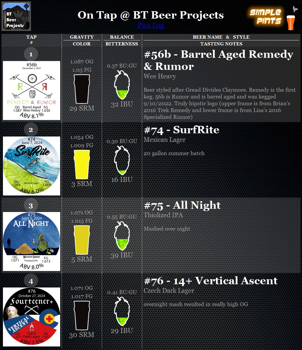 Image of Simple Pints taplist