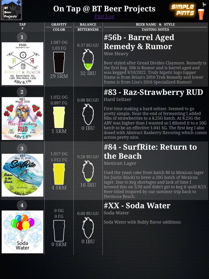 BT Beer Projects