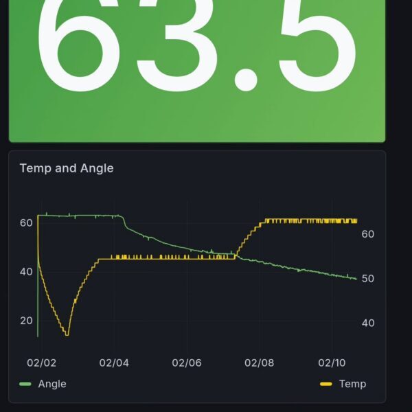 Almost did a PRV test. My spunding valve was not connected right and wasn't letting…